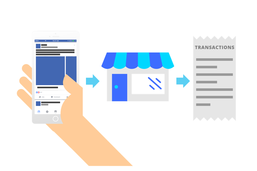 Offline Conversion Tracking